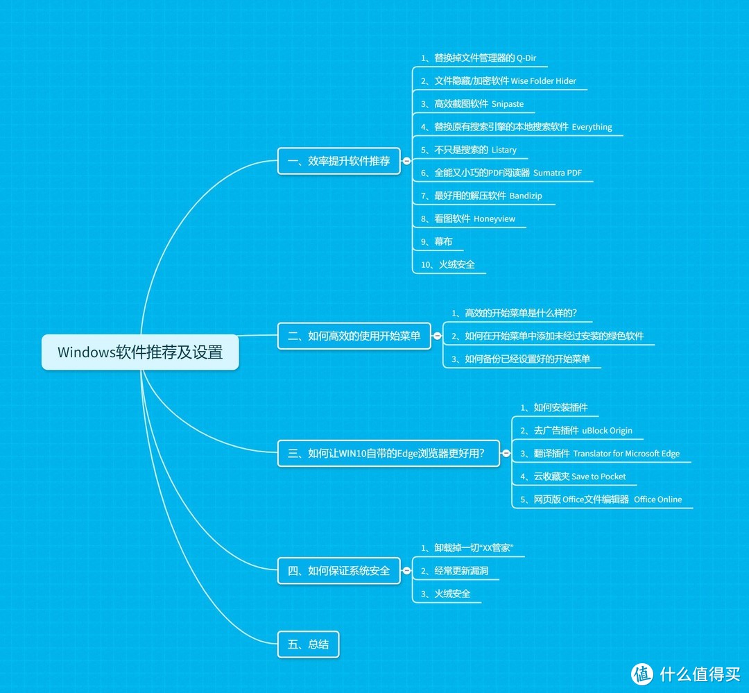 值无不言87期：十款软件、三类设置——进一步提升Windows系统下的工作效率