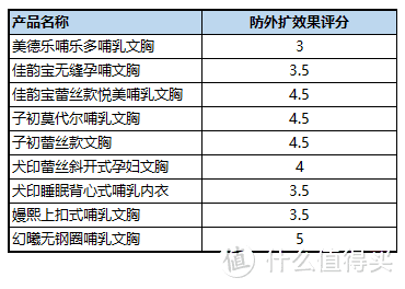 哺乳内衣，你会选么？九款哺乳内衣真人实测，让你不踩雷！