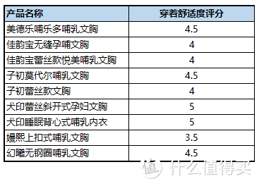 哺乳内衣，你会选么？九款哺乳内衣真人实测，让你不踩雷！