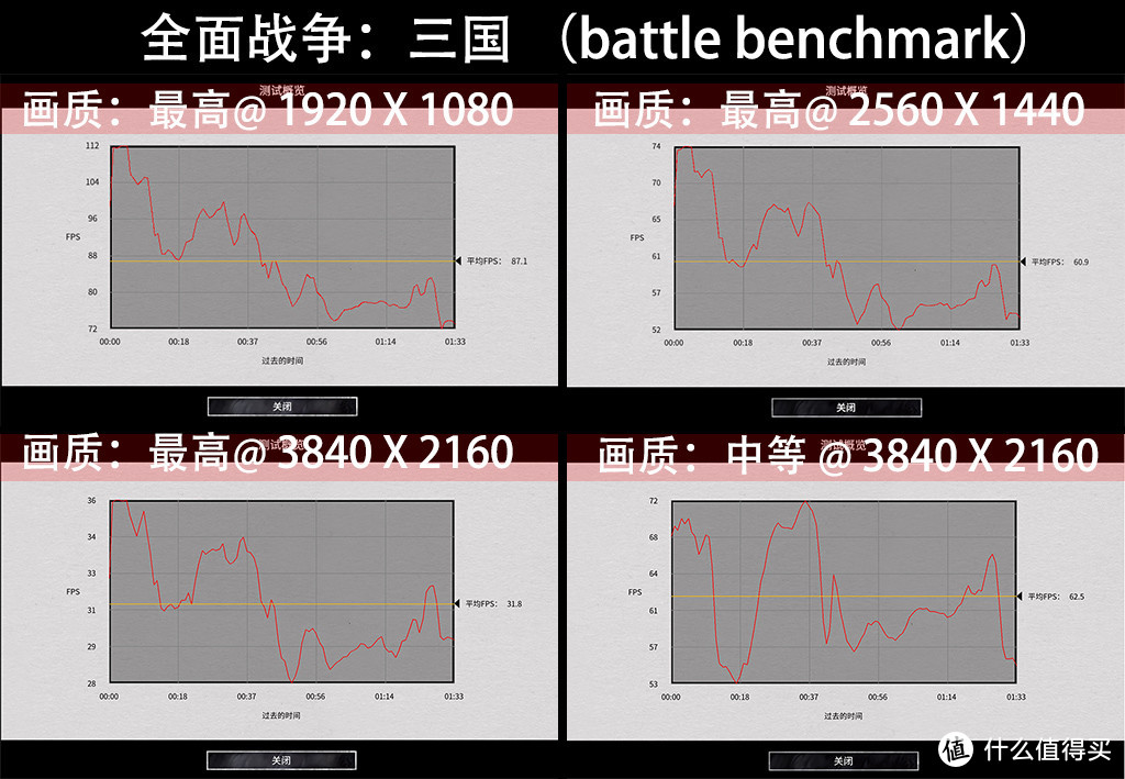 4K分辨率流畅游戏需要啥？RTX2080名人堂尝试来挑战