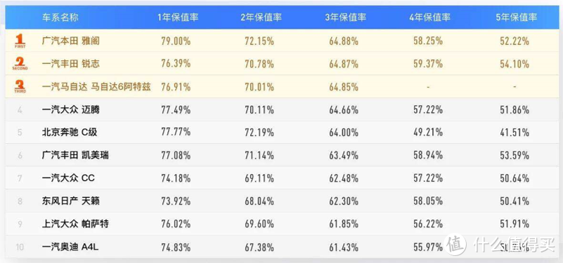 黑车不黑马自达？关于马自达，我想说的有很多