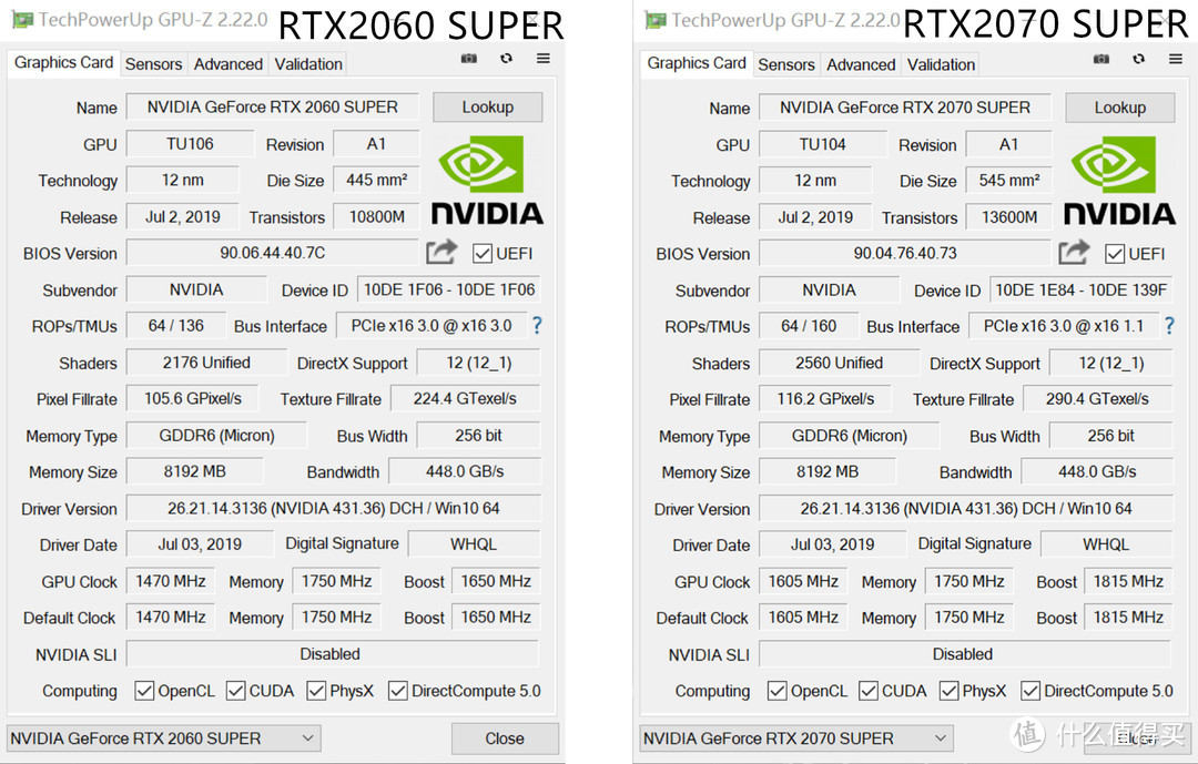 RTX2060 Super 与 RTX2070 Super 对比评测