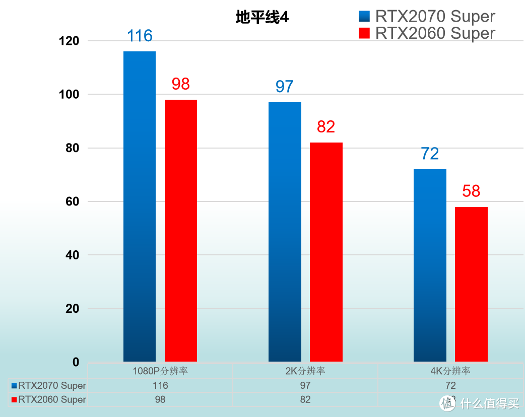 RTX2060 Super 与 RTX2070 Super 对比评测