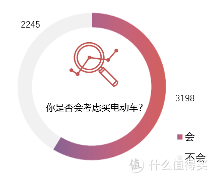 话题活动：新能源车值不值得买？将有4位行业大咖，与你一起讨论！