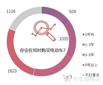 话题活动：新能源车值不值得买？将有4位行业大咖，与你一起讨论！