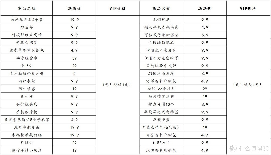 9.9元的Zara、99元的耐克、199元的施华洛世奇！“折满满”落户上海，万种商品0.5折起！