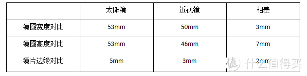 记录好物：人生中第一副近视太眼镜，感觉良好