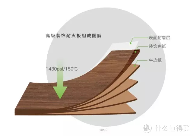 颗粒板刨花板傻傻分不清，这本板材指南请收好