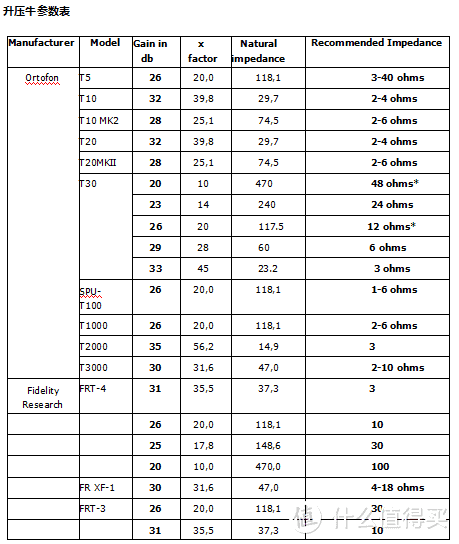 黑胶科学 | 升压牛的秘密你都知道吗