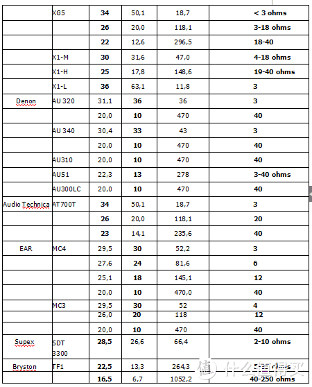 黑胶科学 | 升压牛的秘密你都知道吗