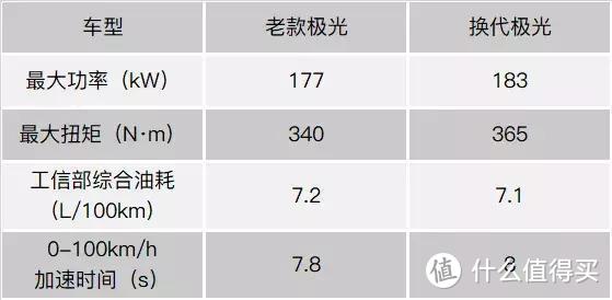 幻想颜值溢价的换代极光，很可能步上星脉的后尘