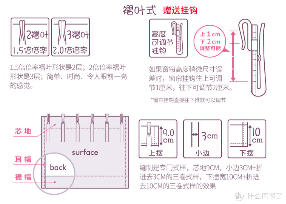 窗帘构造