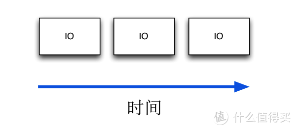 为什么NVMe固态硬盘比较快？看不到的秘密在这里