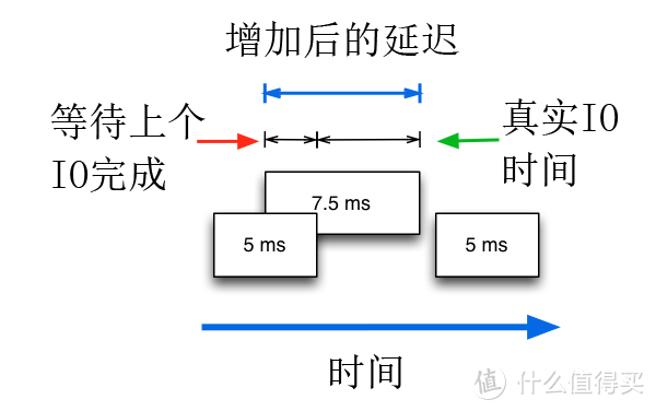 为什么NVMe固态硬盘比较快？看不到的秘密在这里