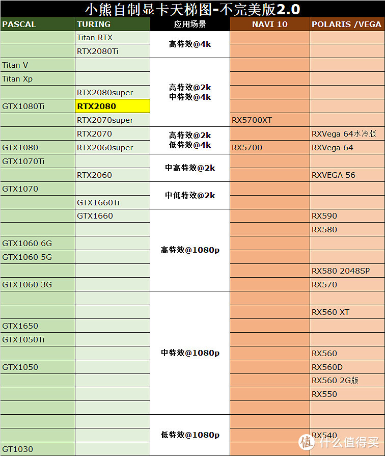 4K分辨率流畅游戏需要啥？RTX2080名人堂尝试来挑战