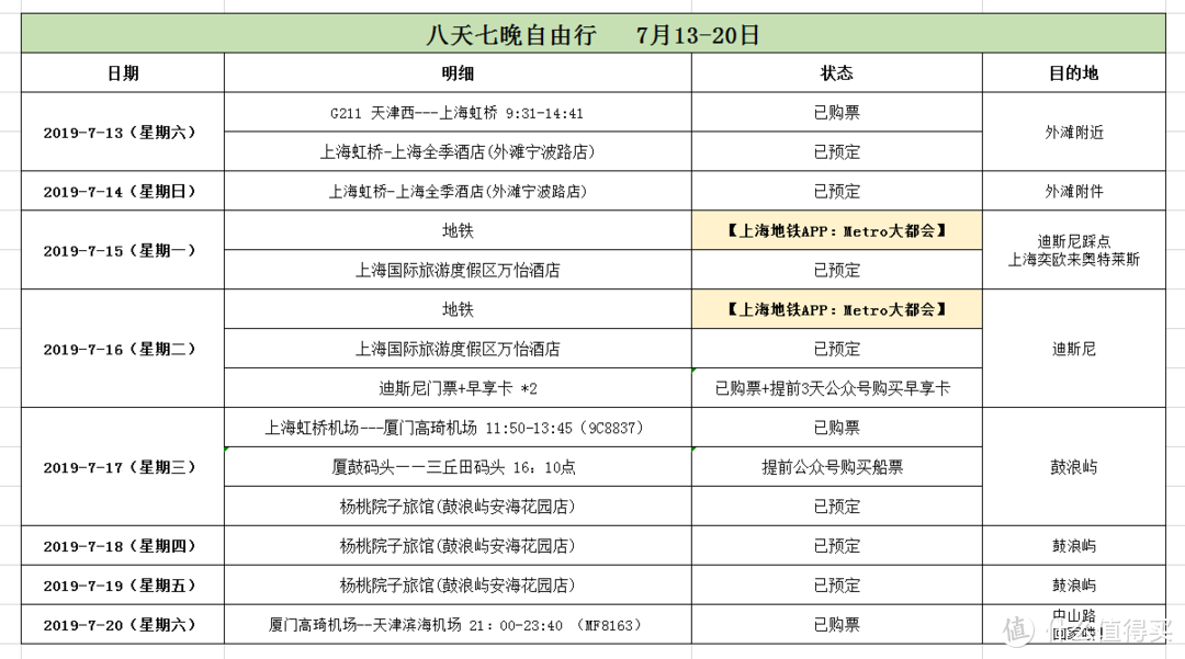 【篇一：准备工作】上海and厦门八天七晚自由行