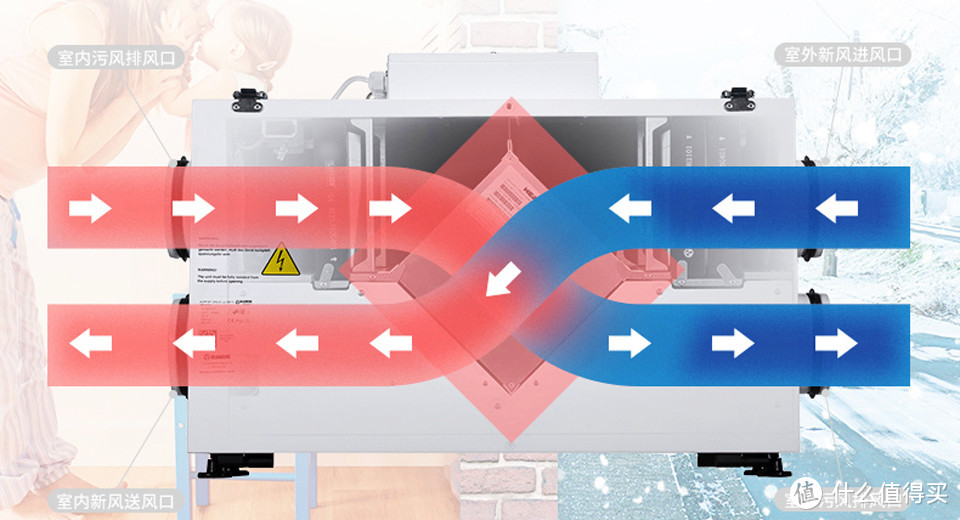 关于新风系统的热交换的迷信、误解、真实和尴尬的问题
