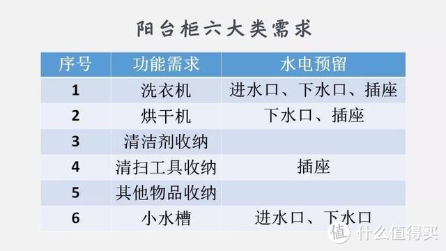 模块化设计定制家具—阳台柜