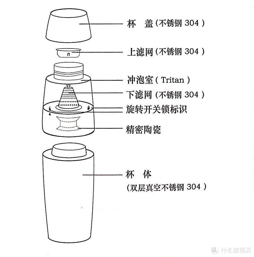 随身一杯茶，不管泡的啥----恒福随身泡茶水分离泡茶杯众测报告