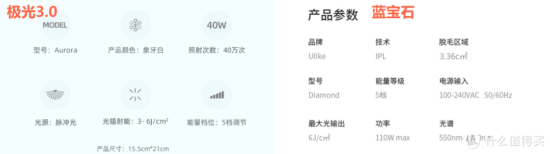 脱毛界的一匹黑马？Ulike两款脱毛仪横测