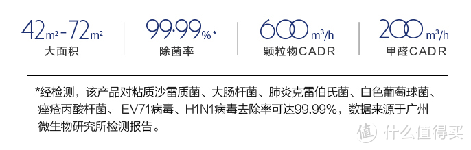 合租室友强行养猫，我走向了买空气净化器之路……（含选购攻略）