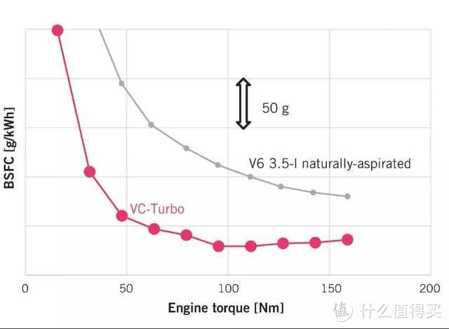 工程师谈VC-TURBO超变擎：天籁真的引领了内燃机大趋势