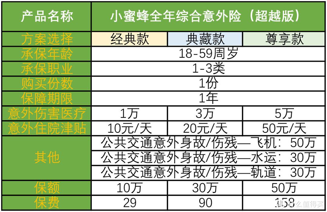 这款意外险怎么样？