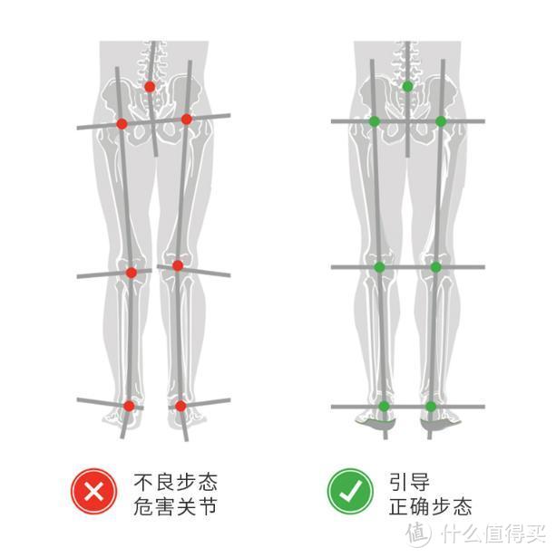 【自测】芯迈除臭神器，防臭是有科学依据的！