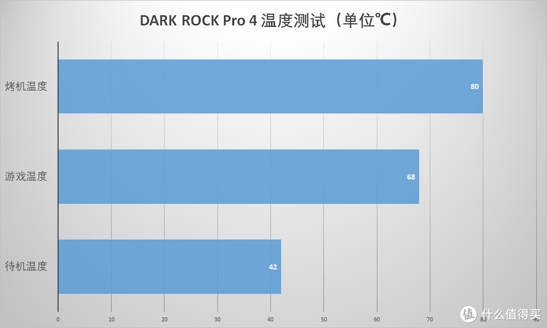 能压250W的风冷上手：大爱黑化外观