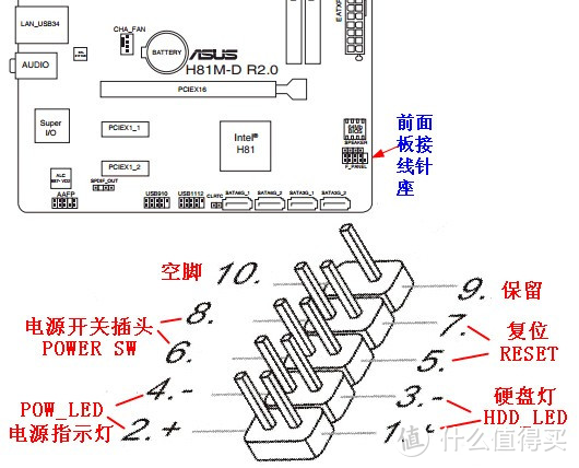 手把手教你换主板