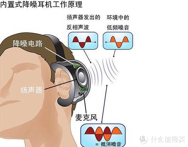 bose qc30（quiet control)降噪可调耳机值得入手吗