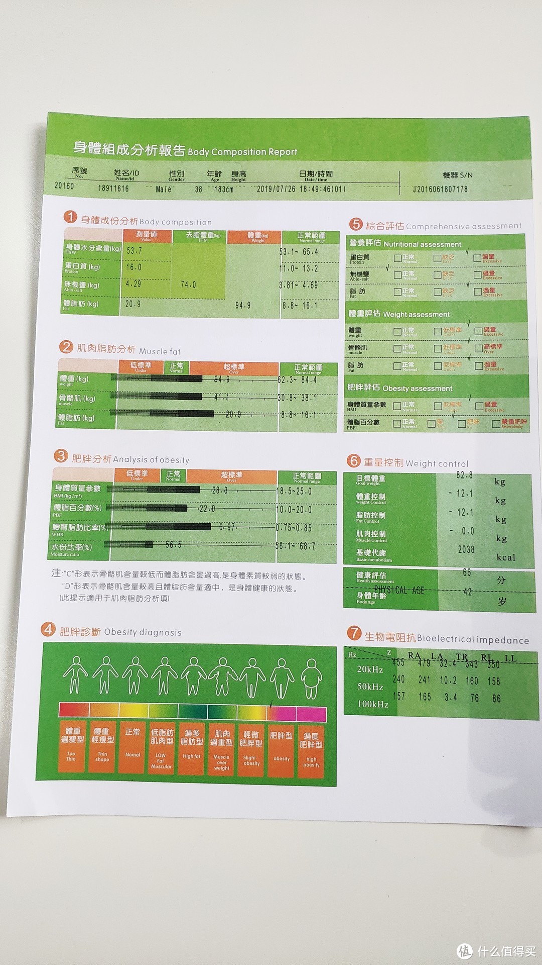 我这么胖一定是秤不对——华为、小米与专业体脂秤对比评测