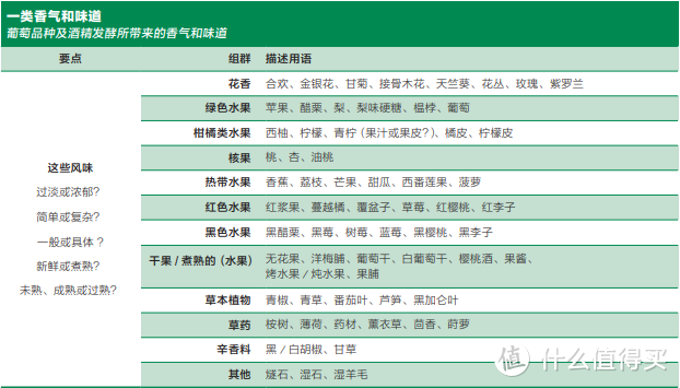 竟敢“趟雷”国产葡萄酒，是我飘了还是有钱烧的？！