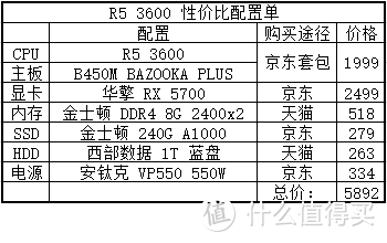  喜装机，迎开学！一颗 Zen2 处理器，让你成为寝室最靓的那个仔！AMD 新 CPU 导购 配置篇