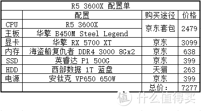  喜装机，迎开学！一颗 Zen2 处理器，让你成为寝室最靓的那个仔！AMD 新 CPU 导购 配置篇