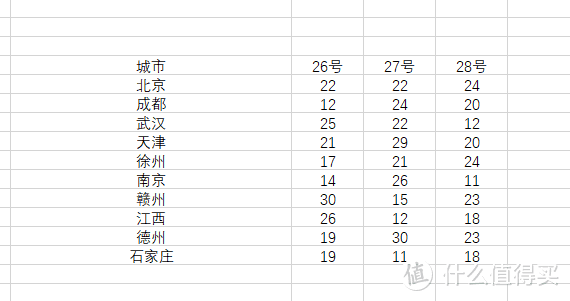 混迹职场这十个EXCEL技巧你必须学会 看完了事半功倍