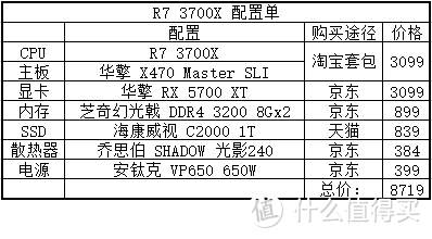  喜装机，迎开学！一颗 Zen2 处理器，让你成为寝室最靓的那个仔！AMD 新 CPU 导购 配置篇