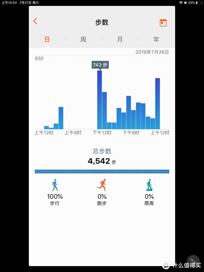 手环5，11点到12点