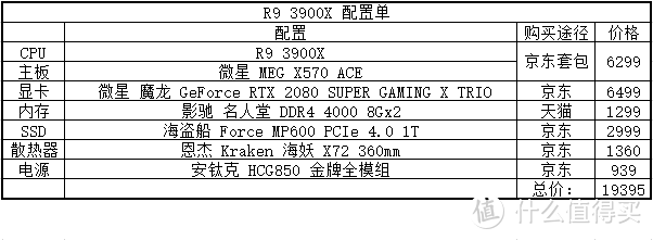  喜装机，迎开学！一颗 Zen2 处理器，让你成为寝室最靓的那个仔！AMD 新 CPU 导购 配置篇