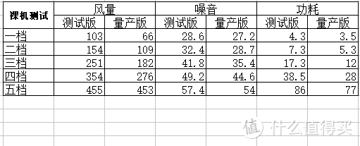 一档无感，二档微感，三档空调感--土豆新风机SUPER深度评测解析（2）