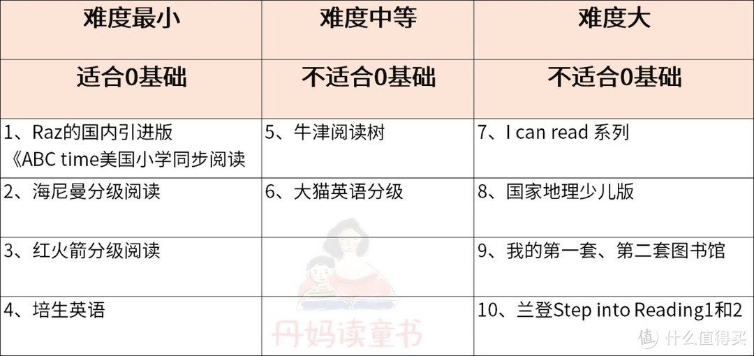 牛津树、RAZ、大猫、兰登……10大主流分级读物最全测评