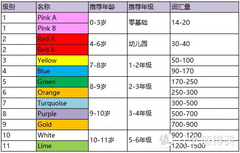 牛津树、RAZ、大猫、兰登……10大主流分级读物最全测评