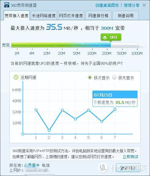 网件路由器真的好？上手R7000后感觉的确不错