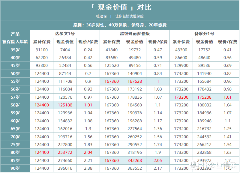 （制图By吐逗保，未经允许禁止转载）