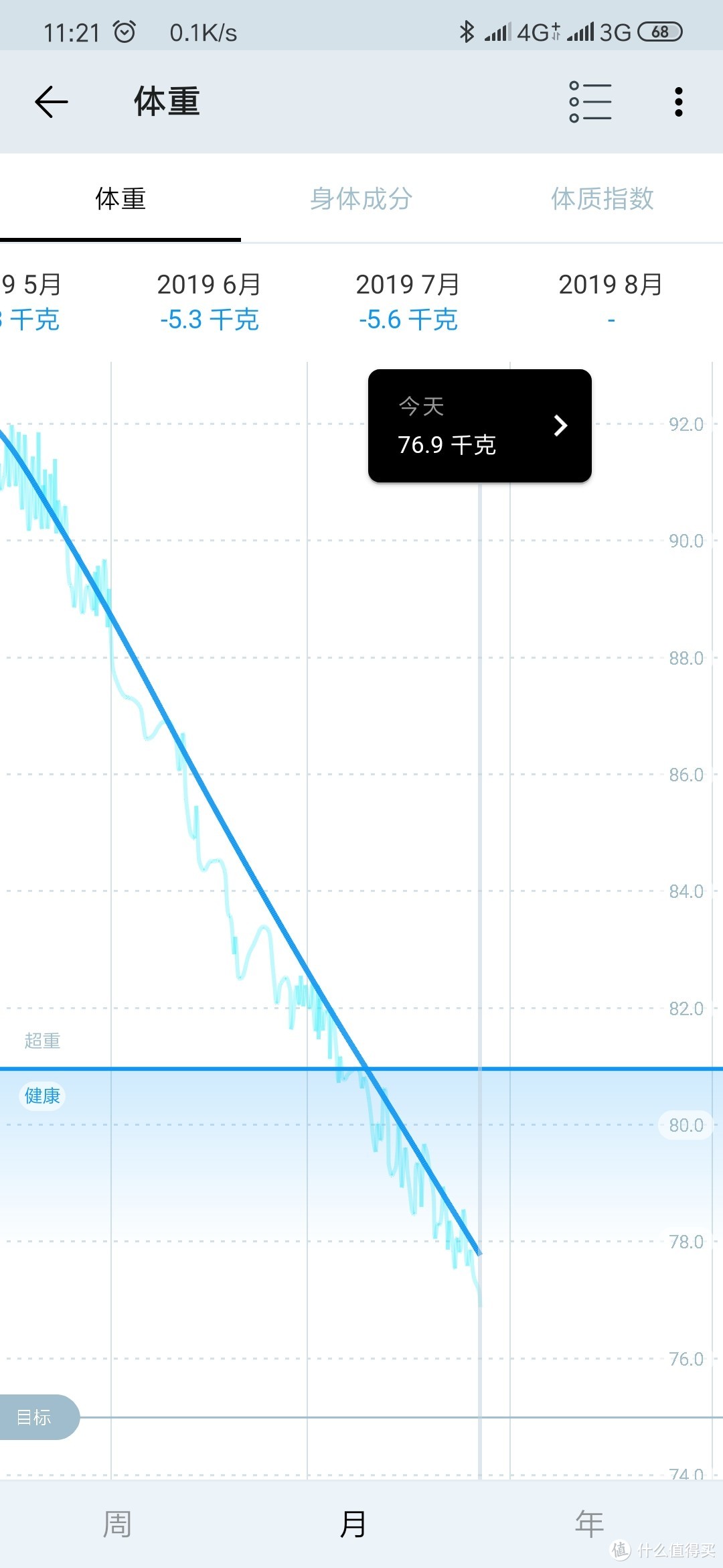 4个月减57斤，衣服从xl-xs的心得