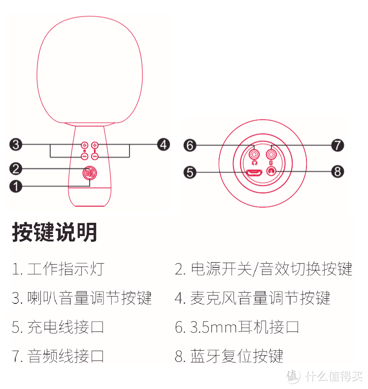 有了她你的就是这个世界最亮的歌星 唱吧G2小巨蛋麦克风 体验测评