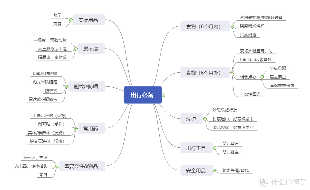 宝宝夏日出游攻略指南|N款出门必备的好物推荐