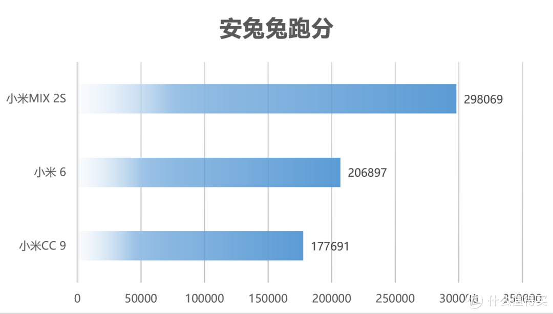 将美颜进行到底的小米CC 9，能俘获小仙女的芳心吗？