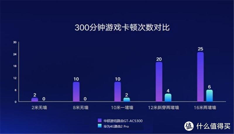 不接宽带也能上网？华为移动路由4G路由2 Pro了解一下