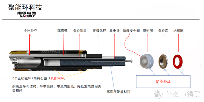 一组满足你全家的需求，南孚聚能环家庭装小体验